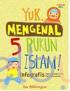 Yuk, Mengenal 5 Rukun Islam!
